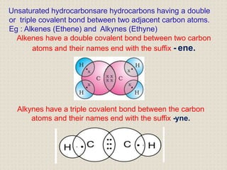 Unsaturated hydrocarbonsare hydrocarbons having a double
or triple covalent bond between two adjacent carbon atoms.
Eg : Alkenes (Ethene) and Alkynes (Ethyne)
Alkenes have a double covalent bond between two carbon
atoms and their names end with the suffix - ene.
Alkynes have a triple covalent bond between the carbon
atoms and their names end with the suffix -yne.
 
