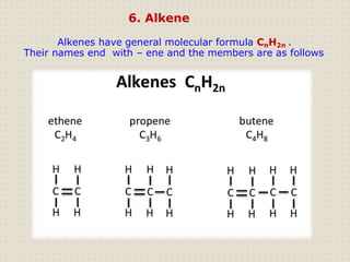 Alkenes have general molecular formula CnH2n .
Their names end with – ene and the members are as follows
6. Alkene
 