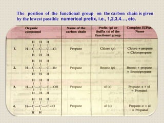 The position of the functional group on the carbon chain is given
by the lowest possible numerical prefix, i.e., 1,2,3,4…, etc.
 