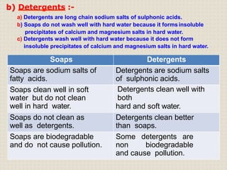 b) Detergents :-
a) Detergents are long chain sodium salts of sulphonic acids.
b) Soaps do not wash well with hard water because it formsinsoluble
precipitates of calcium and magnesium salts in hard water.
c) Detergents wash well with hard water because it does not form
insoluble precipitates of calcium and magnesium salts in hard water.
Soaps Detergents
Soaps are sodium salts of
fatty acids.
Detergents are sodium salts
of sulphonic acids.
Soaps clean well in soft
water but do not clean
well in hard water.
Detergents clean well with
both
hard and soft water.
Soaps do not clean as
well as detergents.
Detergents clean better
than soaps.
Soaps are biodegradable
and do not cause pollution.
Some detergents are
non biodegradable
and cause pollution.
 