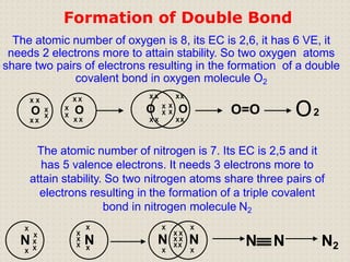 The atomic number of nitrogen is 7. Its EC is 2,5 and it
has 5 valence electrons. It needs 3 electrons more to
attain stability. So two nitrogen atoms share three pairs of
electrons resulting in the formation of a triple covalent
bond in nitrogen molecule N2
The atomic number of oxygen is 8, its EC is 2,6, it has 6 VE, it
needs 2 electrons more to attain stability. So two oxygen atoms
share two pairs of electrons resulting in the formation of a double
covalent bond in oxygen molecule O2
X X
O
X X
X
X
X X
O
X X
X
X
X X
O
X X
X X
X X
XX
O
XX
O=O
N
X
N
X
X
X
X
X
X
X
X
X
X
N
X
X
N
X
X X
X X
XX
2
N N N2
O
Formation of Double Bond
 