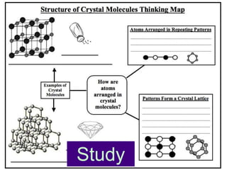 Copyright Richards 2009
Class Work
Study
 