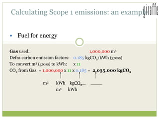 Carbon Management - why bother? | PDF