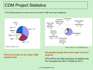 CDM Project Statistics China and India are the major CDM project hosts 4733 CDM projects are in the works out of which 1596 have been registered Source: UNFCC site Source: http://www.cdmpipeline.org Renewable energy forms the major chunk of projects   HFCs,PFCs and N20 reductions consititute only 2% of projects but 25% of CERs by 2012  
