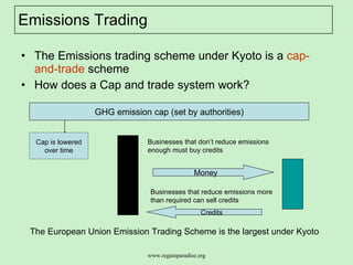 Emissions Trading The Emissions trading scheme under Kyoto is a  cap-and-trade  scheme How does a Cap and trade system work? GHG emission cap (set by authorities) Cap is lowered over time Businesses that don’t reduce emissions enough must buy credits Businesses that reduce emissions more than required can sell credits Credits Money The European Union Emission Trading Scheme is the largest under Kyoto 