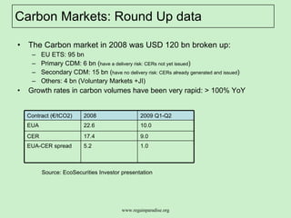 Carbon Markets: Round Up data  The Carbon market in 2008 was USD 120 bn broken up:  EU ETS: 95 bn Primary CDM: 6 bn ( have a delivery risk: CERs not yet issued ) Secondary CDM: 15 bn ( have no delivery risk: CERs already generated and issued ) Others: 4 bn (Voluntary Markets +JI)  Growth rates in carbon volumes have been very rapid: > 100% YoY Source: EcoSecurities Investor presentation 1.0 5.2 EUA-CER spread 9.0 17.4 CER 10.0 22.6 EUA 2009 Q1-Q2 2008 Contract (€/tCO2) 