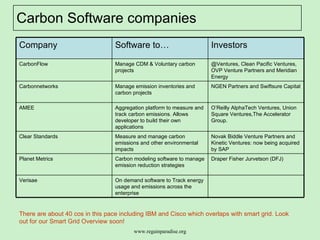 Carbon Software companies  There are about 40 cos in this pace including IBM and Cisco which overlaps with smart grid. Look out for our Smart Grid Overview soon! On demand software to Track energy usage and emissions across the enterprise Verisae Draper Fisher Jurvetson (DFJ)  Carbon modeling software to manage emission reduction strategies Planet Metrics  Novak Biddle Venture Partners and Kinetic Ventures: now being acquired by SAP  Measure and manage carbon emissions and other environmental impacts  Clear Standards  O’Reilly AlphaTech Ventures, Union Square Ventures,The Accelerator Group. Aggregation platform to measure and track carbon emissions. Allows developer to build their own applications  AMEE NGEN Partners and Swiftsure Capital Manage emission inventories and carbon projects  Carbonnetworks @Ventures, Clean Pacific Ventures, OVP Venture Partners and Meridian Energy  Manage CDM & Voluntary carbon projects CarbonFlow Investors  Software to…  Company 