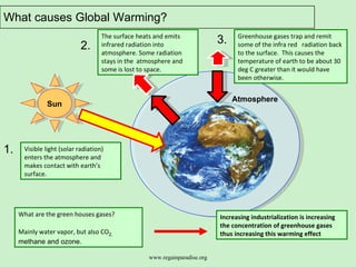What causes Global Warming? Visible light (solar radiation) enters the atmosphere and makes contact with earth’s surface.  Atmosphere 1. 2. 3. The surface heats and emits infrared radiation into atmosphere. Some radiation stays in the  atmosphere and some is lost to space. Greenhouse gases trap and remit some of the infra red  radiation back to the surface.  This causes the temperature of earth to be about 30 deg C greater than it would have been otherwise. What are the green houses gases? Mainly water vapor, but also CO 2 ,  methane and ozone.  Increasing industrialization is increasing the concentration of greenhouse gases thus increasing this warming effect  Sun 