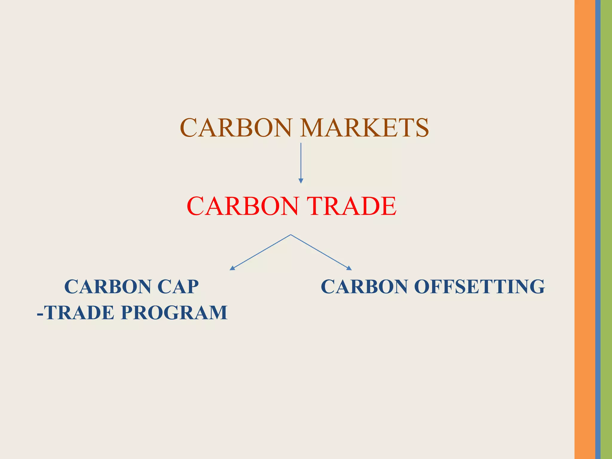 CARBON MARKETS
CARBON TRADE
CARBON CAP CARBON OFFSETTING
-TRADE PROGRAM
 