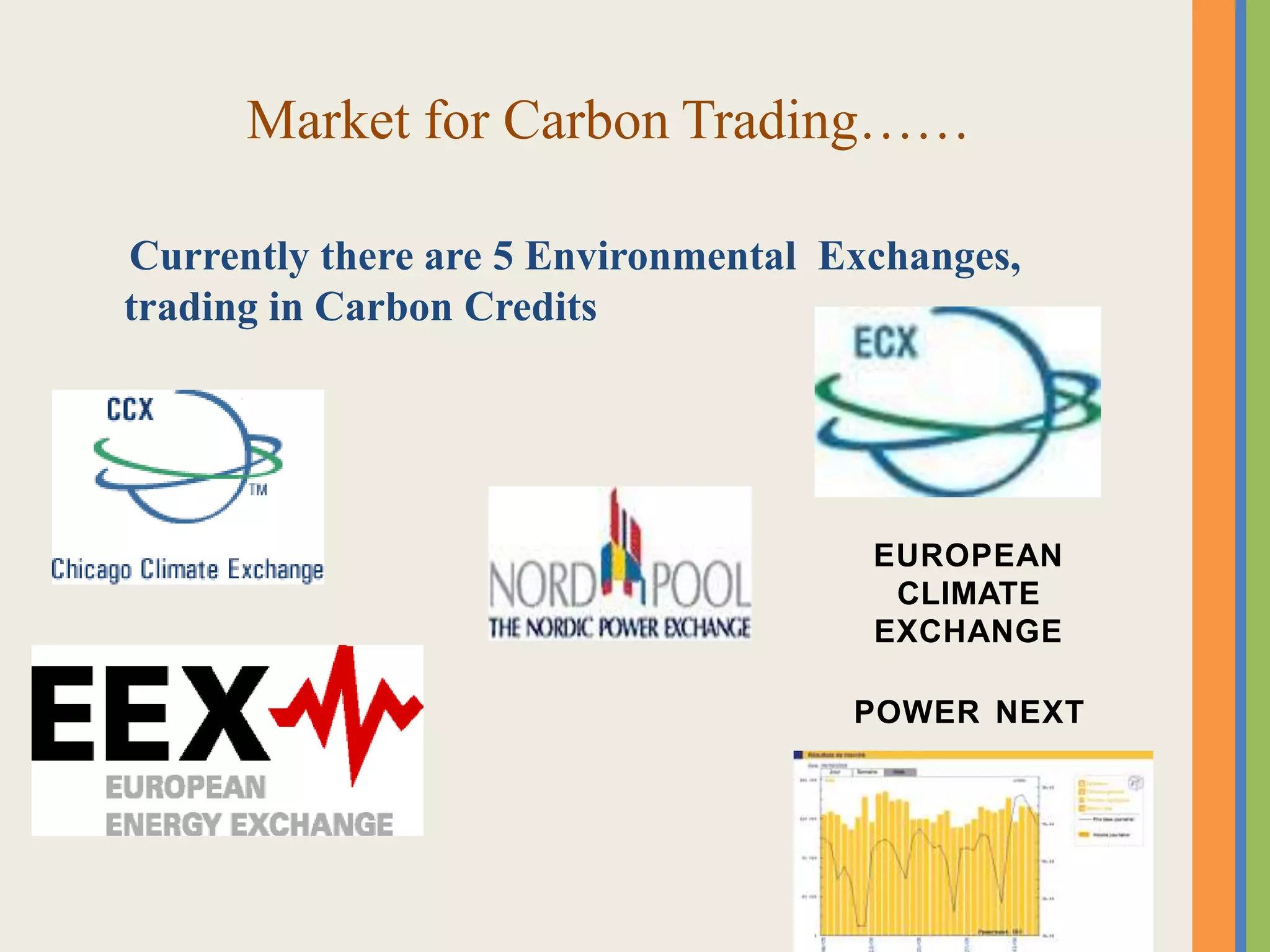 Market for Carbon Trading……
Currently there are 5 Environmental Exchanges,
trading in Carbon Credits
EUROPEAN
CLIMATE
EXCHANGE
POWER NEXT
 