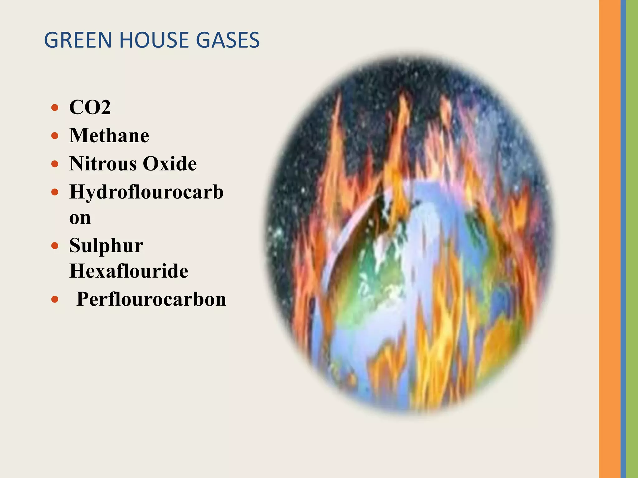 GREEN HOUSE GASES
 CO2
 Methane
 Nitrous Oxide
 Hydroflourocarb
on
 Sulphur
Hexaflouride
 Perflourocarbon
 