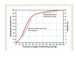 Carbon monoxide Poisoning imp on respiratory systemacts.pptx