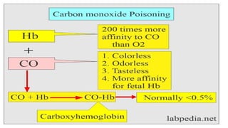 Carbon monoxide poisoning Forensic medicine and toxicology | PPTX