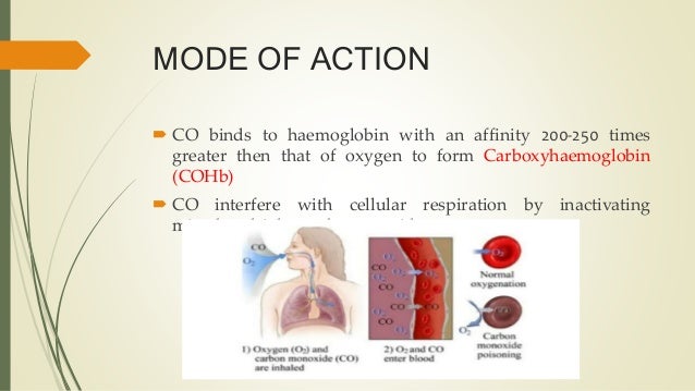 carbon dioxide poisoning images