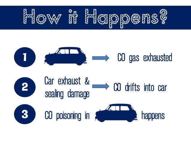 carbon monoxide poisoning symptoms in car carbon monoxide poisoning symptoms in car