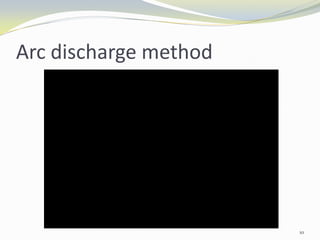Arc discharge method
10
 