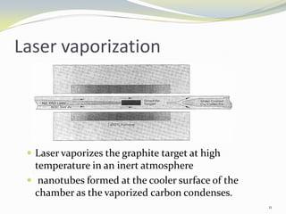 Laser vaporization
 Laser vaporizes the graphite target at high
temperature in an inert atmosphere
 nanotubes formed at the cooler surface of the
chamber as the vaporized carbon condenses.
11
 