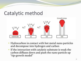 Catalytic method
 Hydrocarbon in contact with hot metal nano particles
and decompose into hydrogen and carbon
 If the interaction with catalytic substrate is weak the
carbon diffuses down and push the nano particle up
“tip-growth model”
12
 