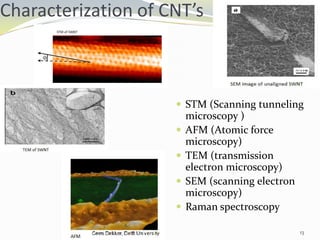 Characterization of CNT’s
 STM (Scanning tunneling
microscopy )
 AFM (Atomic force
microscopy)
 TEM (transmission
electron microscopy)
 SEM (scanning electron
microscopy)
 Raman spectroscopy
13
 