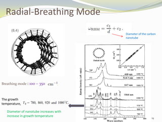 Radial-Breathing Mode
Diameter of the carbon
nanotube
Breathing mode : 100 – 350
The growth
temperature,
Diameter of nanotube increases with
increase in growth temperature
19
 