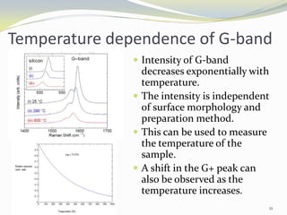 Temperature dependence of G-band
 Intensity of G-band
decreases exponentially with
temperature.
 The intensity is independent
of surface morphology and
preparation method.
 This can be used to measure
the temperature of the
sample.
 A shift in the G+ peak can
also be observed as the
temperature increases.
21
 