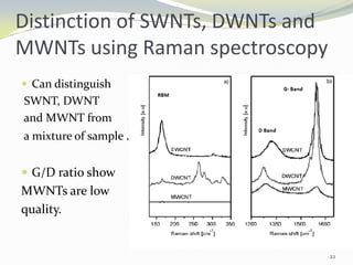 Distinction of SWNTs, DWNTs and
MWNTs using Raman spectroscopy
 Can distinguish
SWNT, DWNT
and MWNT from
a mixture of sample .
 G/D ratio show
MWNTs are low
quality.
22
 