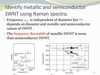 Identify metallic and semiconductor
SWNT using Raman spectra.
 Frequency is independent of diameter but
depends on diameter and metallic and semiconductor
nature of SWNT .
 The frequency downshift of metallic SWNT is more
than semiconductor SWNT.
23
 