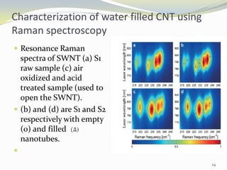 Characterization of water filled CNT using
Raman spectroscopy
 Resonance Raman
spectra of SWNT (a) S1
raw sample (c) air
oxidized and acid
treated sample (used to
open the SWNT).
 (b) and (d) are S1 and S2
respectively with empty
(0) and filled
nanotubes.

24
 