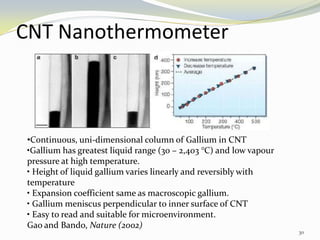 CNT Nanothermometer
•Continuous, uni-dimensional column of Gallium in CNT
•Gallium has greatest liquid range (30 – 2,403 °C) and low vapour
pressure at high temperature.
• Height of liquid gallium varies linearly and reversibly with
temperature
• Expansion coefficient same as macroscopic gallium.
• Gallium meniscus perpendicular to inner surface of CNT
• Easy to read and suitable for microenvironment.
Gao and Bando, Nature (2002)
30
 