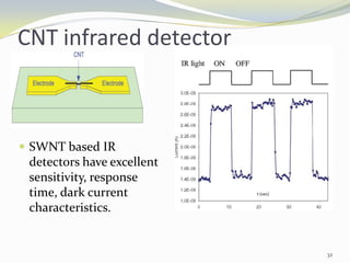 CNT infrared detector
 SWNT based IR
detectors have excellent
sensitivity, response
time, dark current
characteristics.
32
 