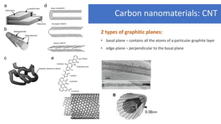 Carbon Nanomaterials - Introduction, Synthesis and Applications.pdf