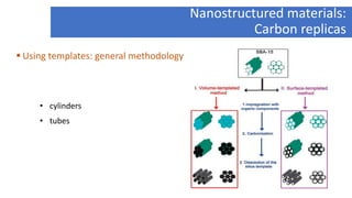 Carbon Nanomaterials - Introduction, Synthesis and Applications.pdf