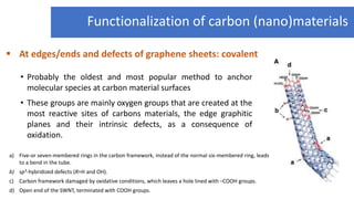 Carbon Nanomaterials - Introduction, Synthesis and Applications.pdf