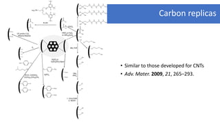 Carbon Nanomaterials - Introduction, Synthesis and Applications.pdf