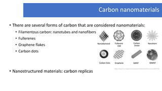 Carbon Nanomaterials - Introduction, Synthesis and Applications.pdf