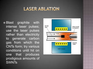  Blast graphite with
intense laser pulses;
use the laser pulses
rather than electricity
to generate carbon
gas from which the
CNTs form; try various
conditions until hit on
one that produces
prodigious amounts of
SWNTs
 