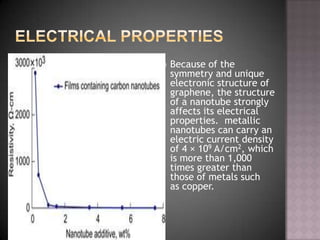  Because of the
symmetry and unique
electronic structure of
graphene, the structure
of a nanotube strongly
affects its electrical
properties. metallic
nanotubes can carry an
electric current density
of 4 × 109 A/cm2, which
is more than 1,000
times greater than
those of metals such
as copper.
 