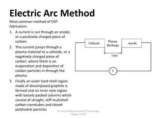 Electric Arc Method
Most common method of CNT
fabrication.
1. A current is run through an anode,
or a positively charged piece of
carbon.
2. This current jumps through a
plasma material to a cathode, or a
negatively charged piece of
carbon, where there is an
evaporation and deposition of
carbon particles in through the
plasma.
3. Finally an outer hard-shell region
made of decomposed graphite is
formed and an inner core region
with loosely packed columns which
consist of straight, stiff multishell
carbon nanotubes and closed
polyhedral particles Dr. Jivraj Mehta Institute Of Technology,
Mogar, Anand
 