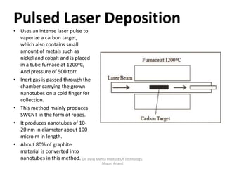 Pulsed Laser Deposition
• Uses an intense laser pulse to
vaporize a carbon target,
which also contains small
amount of metals such as
nickel and cobalt and is placed
in a tube furnace at 1200oC,
And pressure of 500 torr.
• Inert gas is passed through the
chamber carrying the grown
nanotubes on a cold finger for
collection.
• This method mainly produces
SWCNT in the form of ropes.
• It produces nanotubes of 10-
20 nm in diameter about 100
micro m in length.
• About 80% of graphite
material is converted into
nanotubes in this method. Dr. Jivraj Mehta Institute Of Technology,
Mogar, Anand
 
