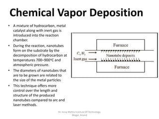 Chemical Vapor Deposition
• A mixture of hydrocarbon, metal
catalyst along with inert gas is
introduced into the reaction
chamber.
• During the reaction, nanotubes
form on the substrate by the
decomposition of hydrocarbon at
temperatures 700–900oC and
atmospheric pressure.
• The diameters of nanotubes that
are to be grown are related to
the size of the metal particles
• This technique offers more
control over the length and
structure of the produced
nanotubes compared to arc and
laser methods.
Dr. Jivraj Mehta Institute Of Technology,
Mogar, Anand
 