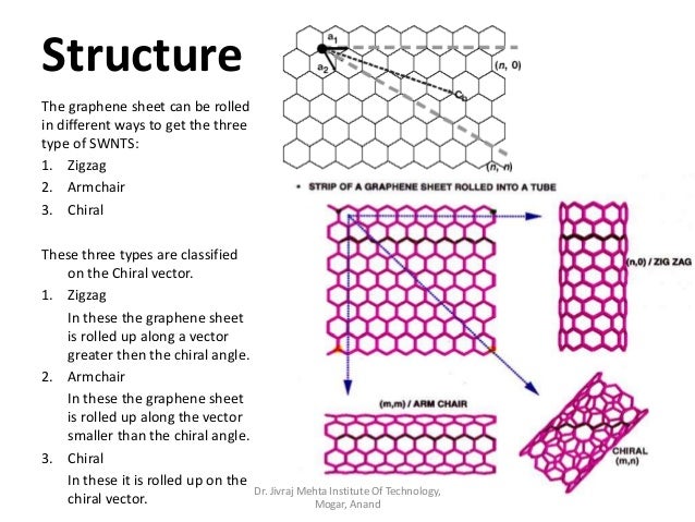 Carbon Nanotube