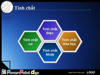 LOGO
Tính chất
Điện
Tính chất
cơ
Tính chất
Hóa học
Tính chất
Nhiệt
www.hcmus.edu.com
Tính chất
 