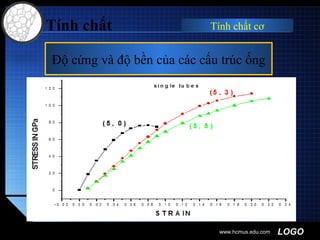 LOGOwww.hcmus.edu.com
Độ cứng và độ bền của các cấu trúc ống
Tính chất Tính chất cơ
 