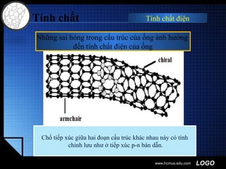 LOGOwww.hcmus.edu.com
Những sai hỏng trong cấu trúc của ống ảnh hưởng
đến tính chất điện của ống
Chổ tiếp xúc giữa hai đoạn cấu trúc khác nhau này có tính
chỉnh lưu như ở tiếp xúc p-n bán dẫn.
Tính chất Tính chất điện
 