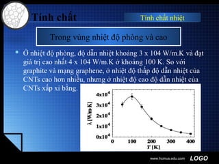LOGO
 Ở nhiệt độ phòng, độ dẫn nhiệt khoảng 3 x 104 W/m.K và đạt
giá trị cao nhất 4 x 104 W/m.K ở khoảng 100 K. So với
graphite và mạng graphene, ở nhiệt độ thấp độ dẫn nhiệt của
CNTs cao hơn nhiều, nhưng ở nhiệt độ cao độ dẫn nhiệt của
CNTs xấp xỉ bằng.
www.hcmus.edu.com
Trong vùng nhiệt độ phòng và cao
Tính chất Tính chất nhiệt
 