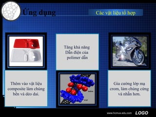 LOGOwww.hcmus.edu.com
Ứng dụng Các vật liệu tổ hợp
Tăng khả năng
Dẫn điện của
polimer dẫn
Thêm vào vật liệu
composite làm chúng
bền và dẻo dai.
Gia cường lớp mạ
crom, làm chúng cứng
và nhẵn hơn.
 