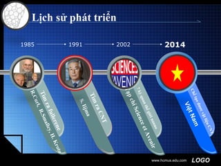 LOGO
Lịch sử phát triển
R.Curl,R.Smalley,H.Kroto
Tìmrafullerene
1985 1991 2002 2014
www.hcmus.edu.com
S.Iijma
TìmraCNT
TạpchíScienceetAvenir
7kỳquanthếgiớinanno
ViệtNamChếtạođươcvậtliệuCNT
 
