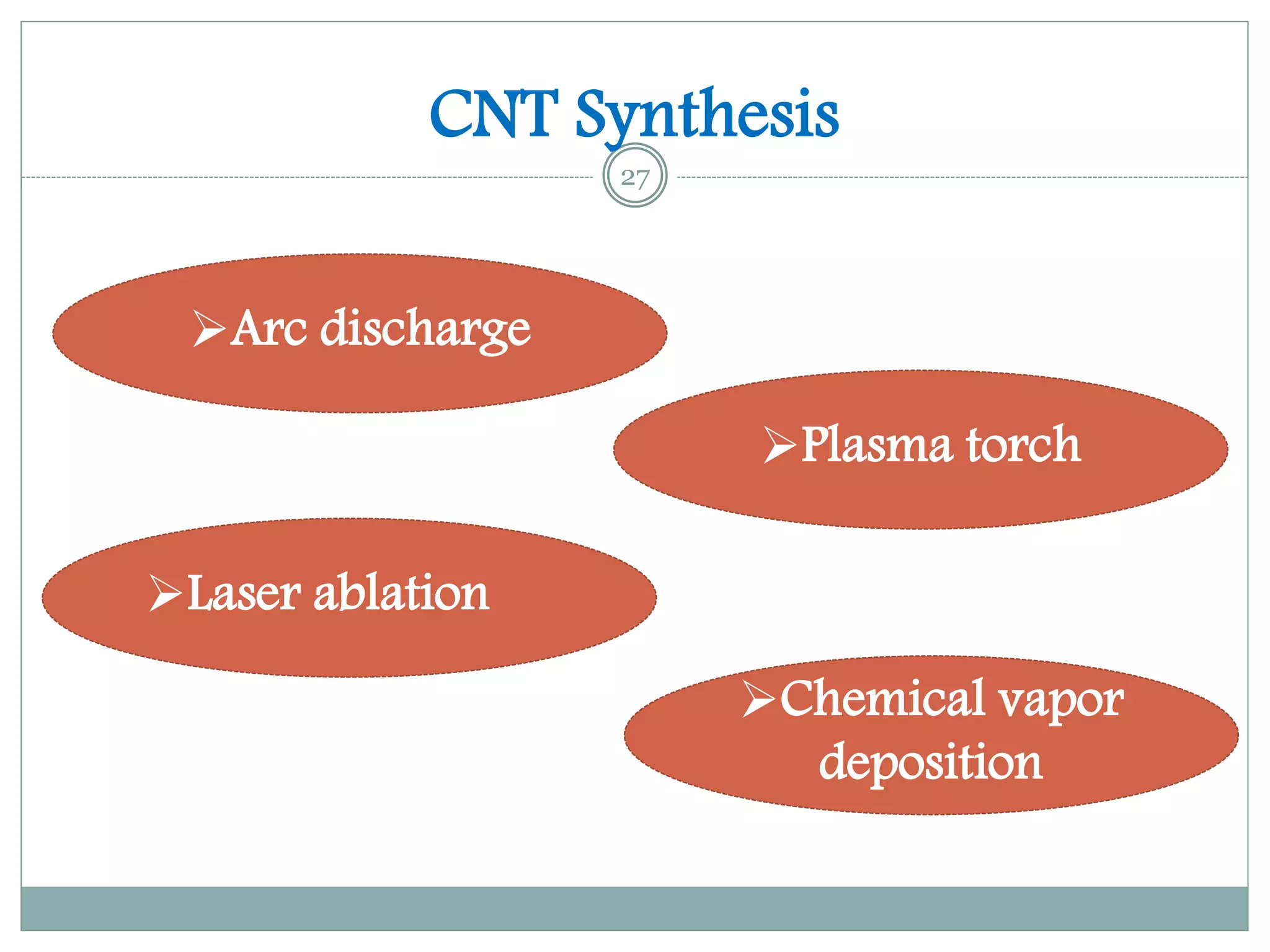 CARBON NANOTUBE FILTERATION FOR WATER PURIFICATION PPT