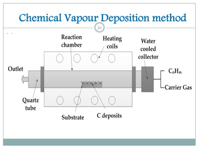 Chemical And Physical Properties Of Charcoal Chemical And Physical Properties Of Charcoal