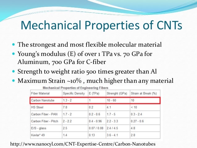 Chemical And Physical Properties Of Carbon Nanotubes Chemical And Physical Properties Of Carbon Nanotubes